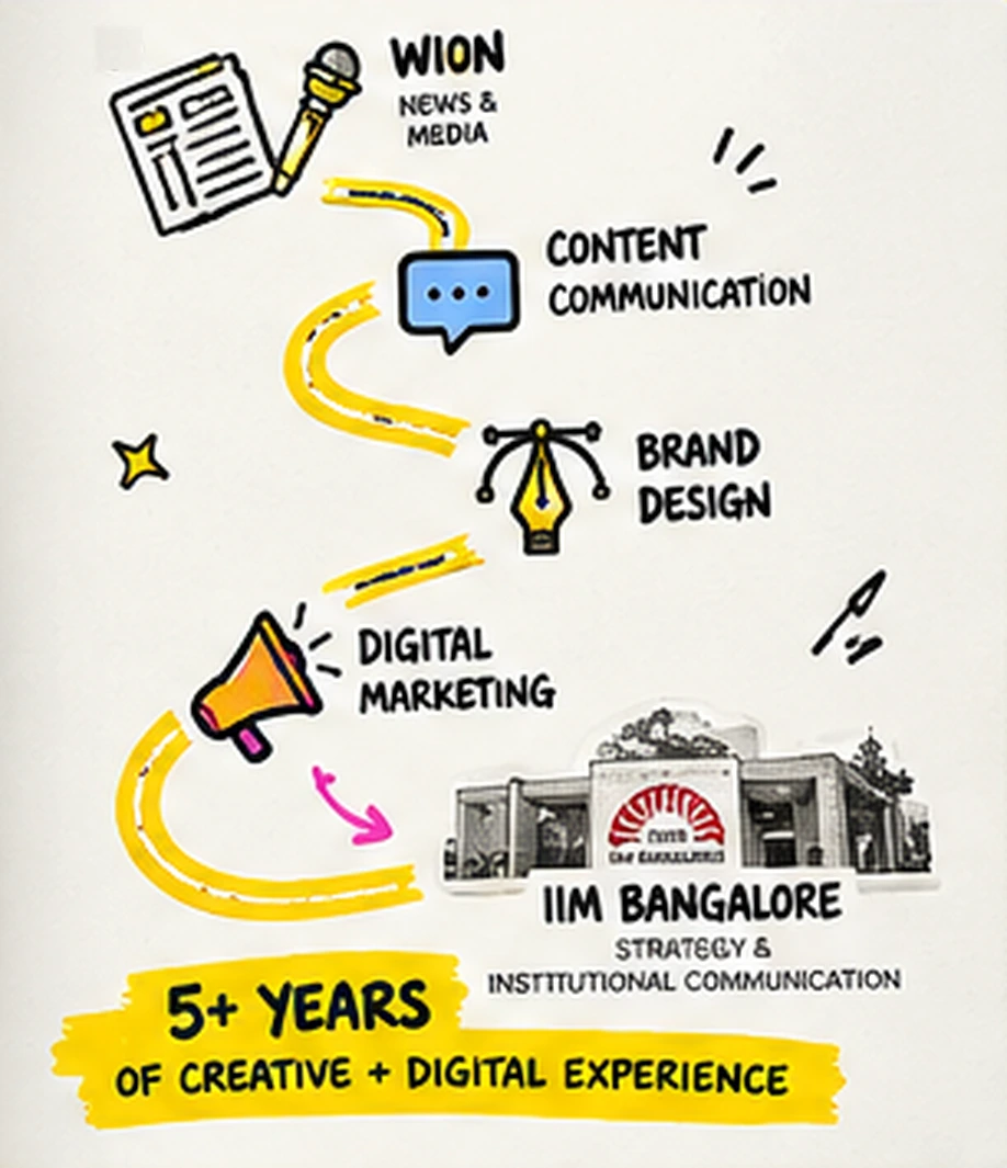 Roadmap: WION news & media, content communication, brand design, digital marketing, IIM Bangalore strategy & institutional communication — 5+ years of creative and digital experience.